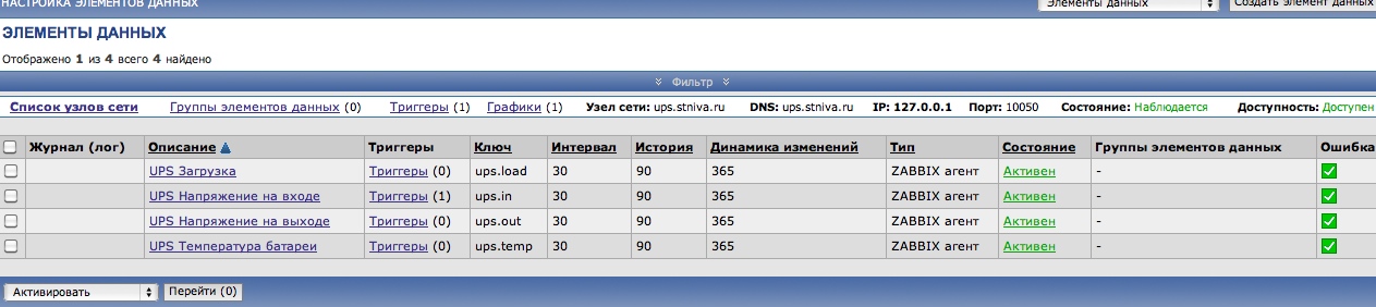 Элементы данных