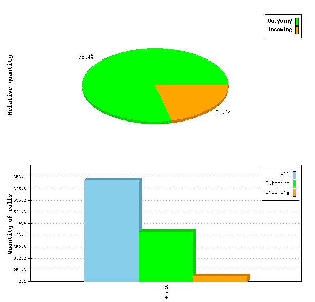 Грефическое представление данных